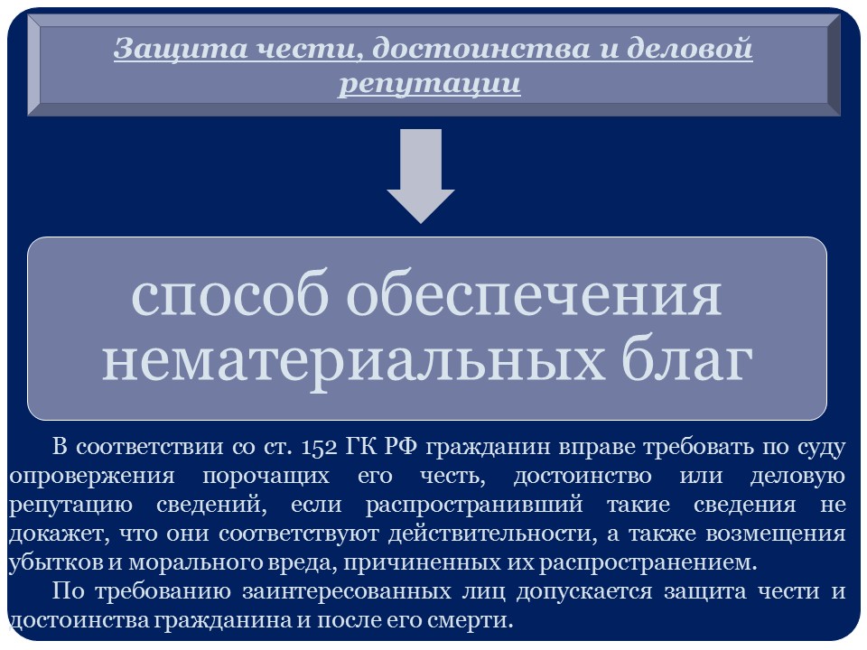 Защиты чести достоинства и деловой. Защита чести достоинства и деловой репутации. Способы защиты чести достоинства и деловой репутации граждан. Право на честь достоинство и деловую репутацию. Защита чести и достоинства и деловой репутации юридического лица.